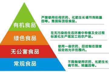 如何辨别与选购真正的绿色食品及食用农产品？